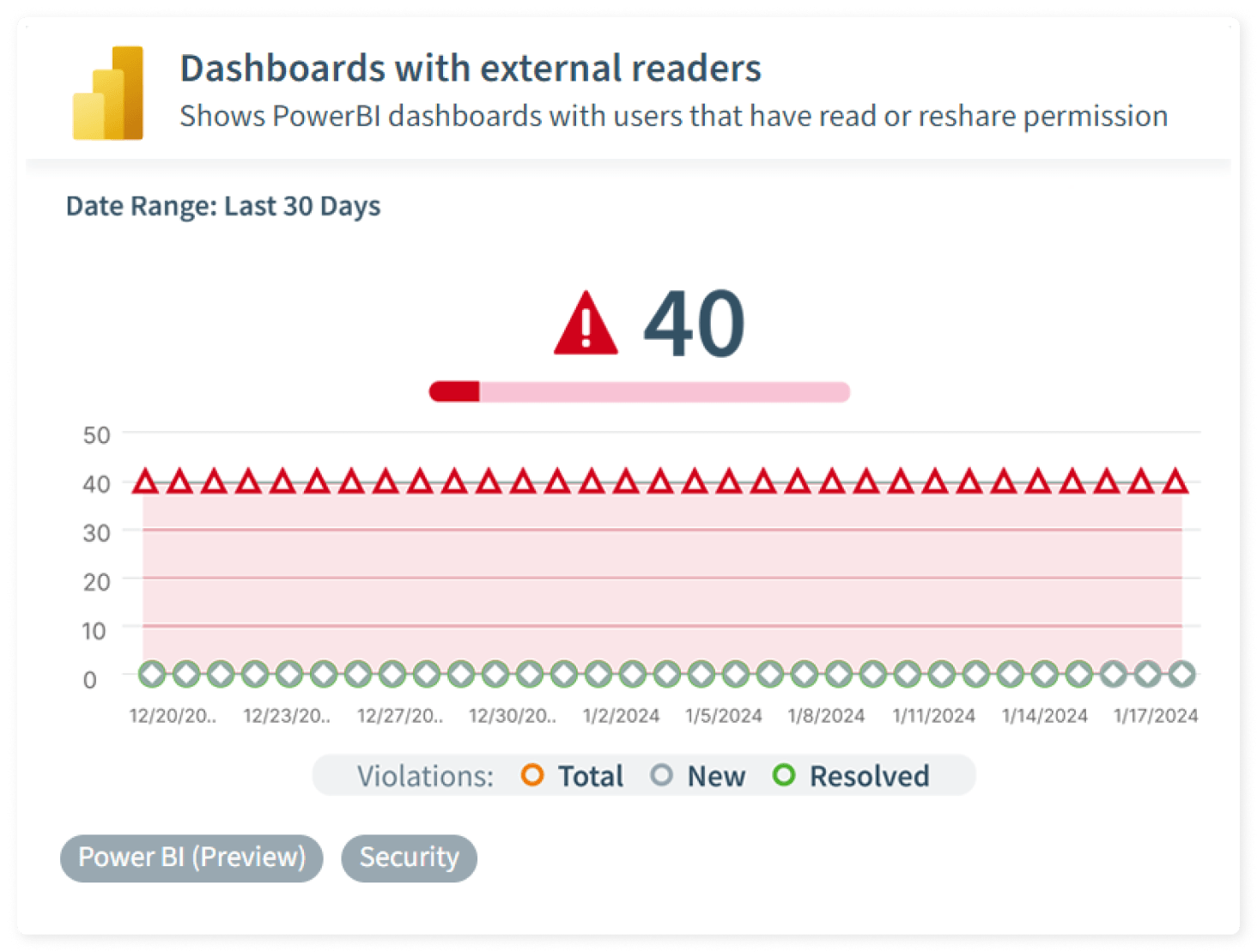 Power BI_Dashboards avec lecteurs externes